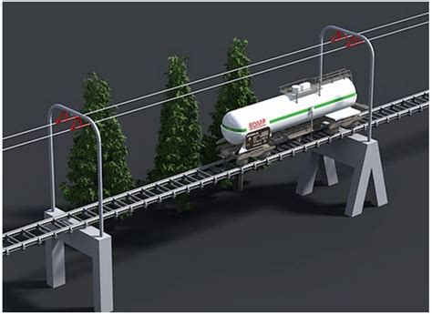 aerorail|Dynamic Load Test and Contact Force Analysis of the AERORail .